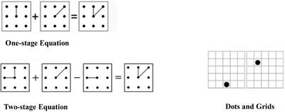 Evaluation of children’s cognitive load in processing and storage of their spatial working memory